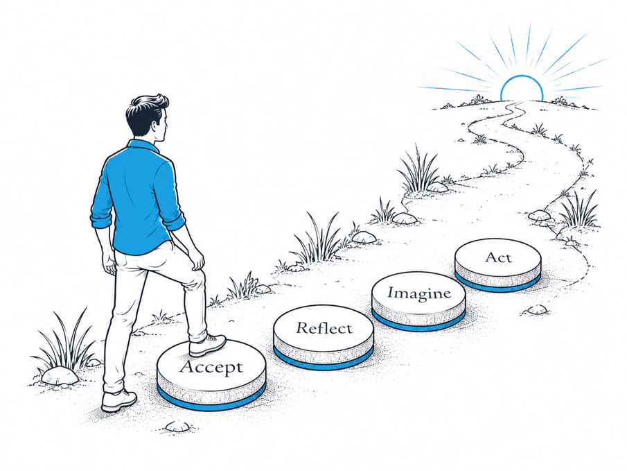 Named stepping stones — Accept, Reflect, Imagine, Act — leading toward the sunrise